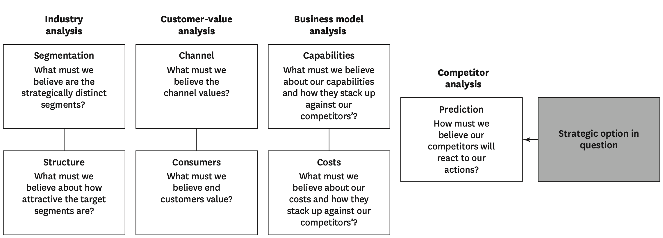 The Need For Strategy In a Dynamic World