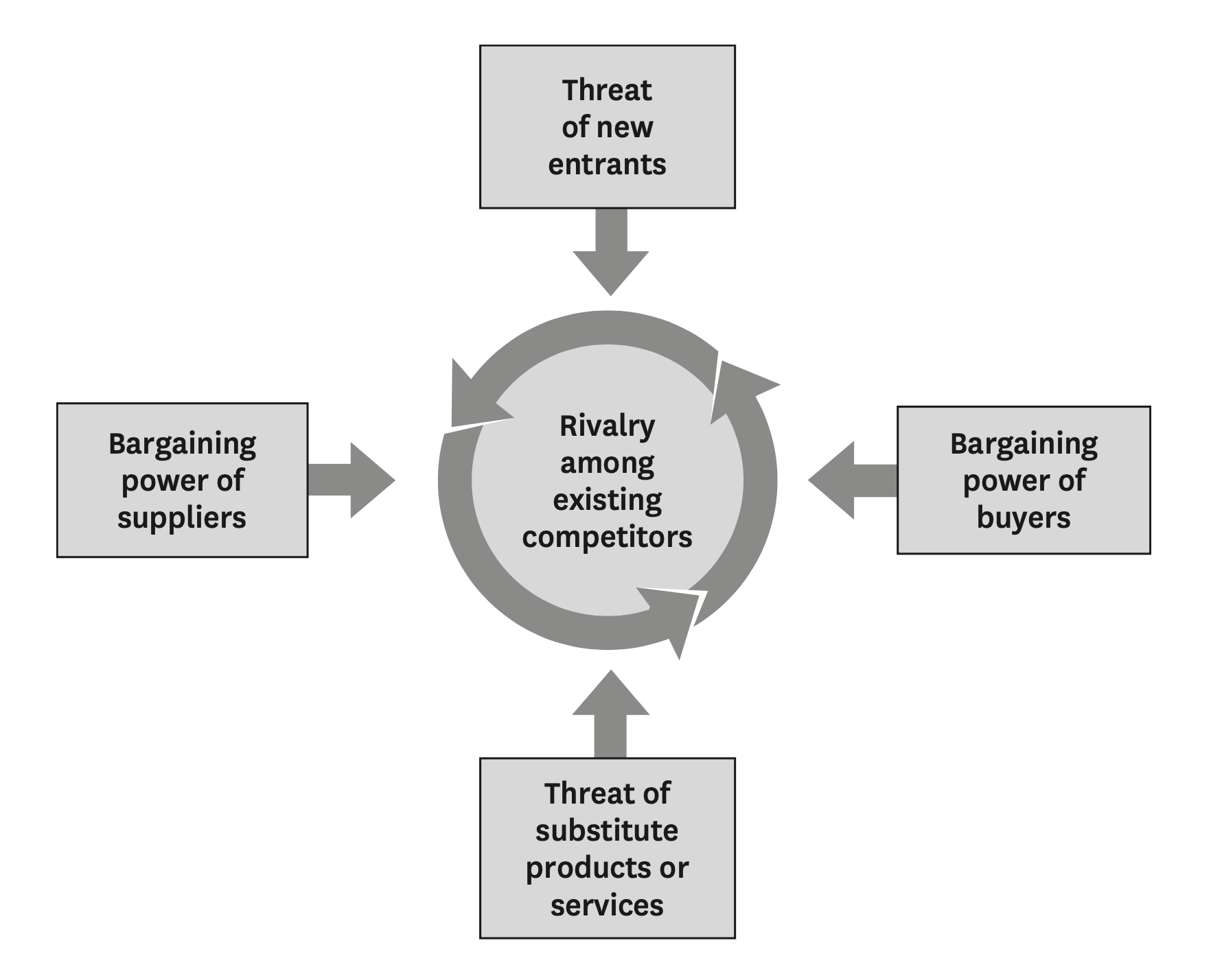 Tools For Understanding Your Strategic Environment