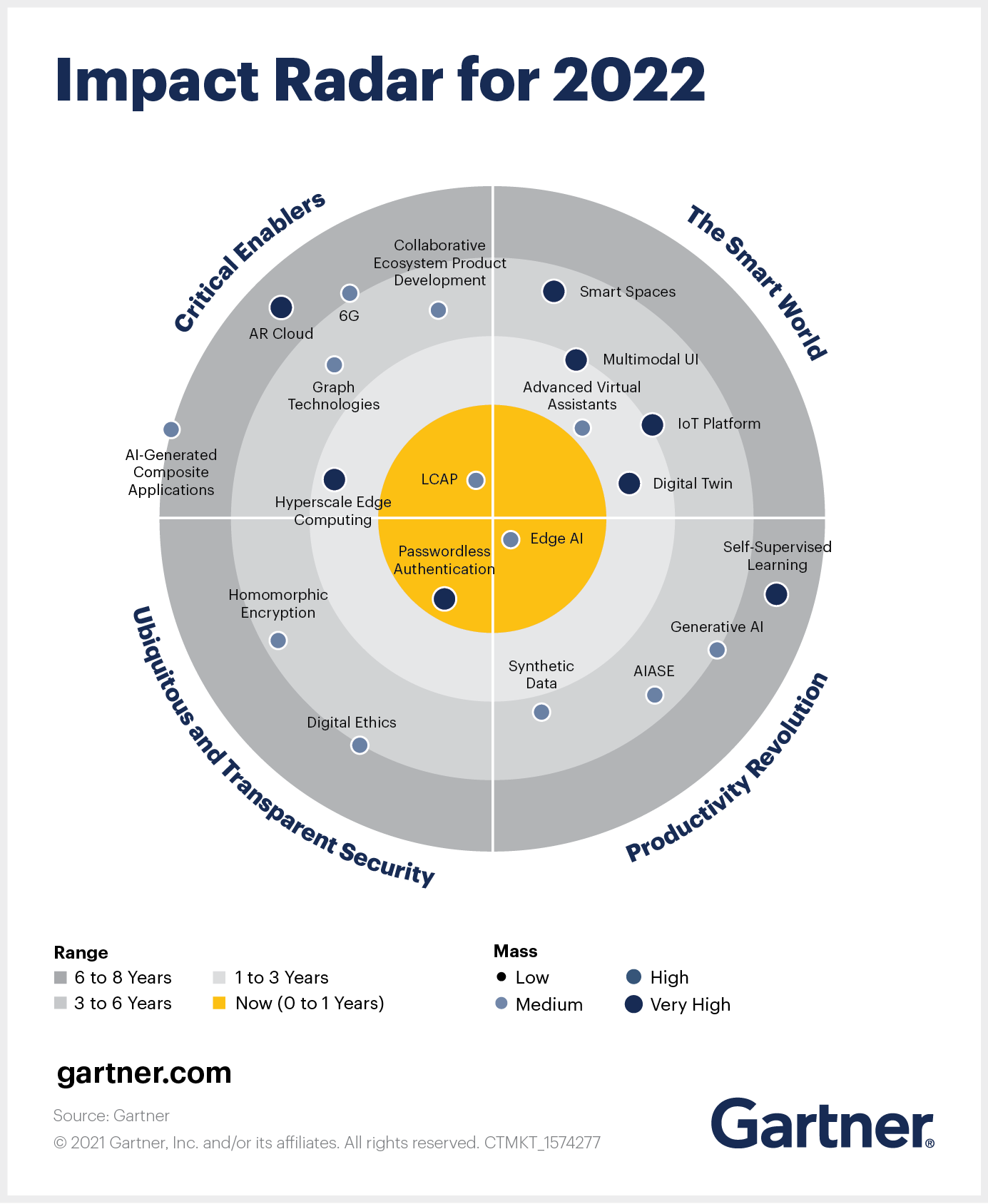 (Mega-)Trends and How To Manage Them